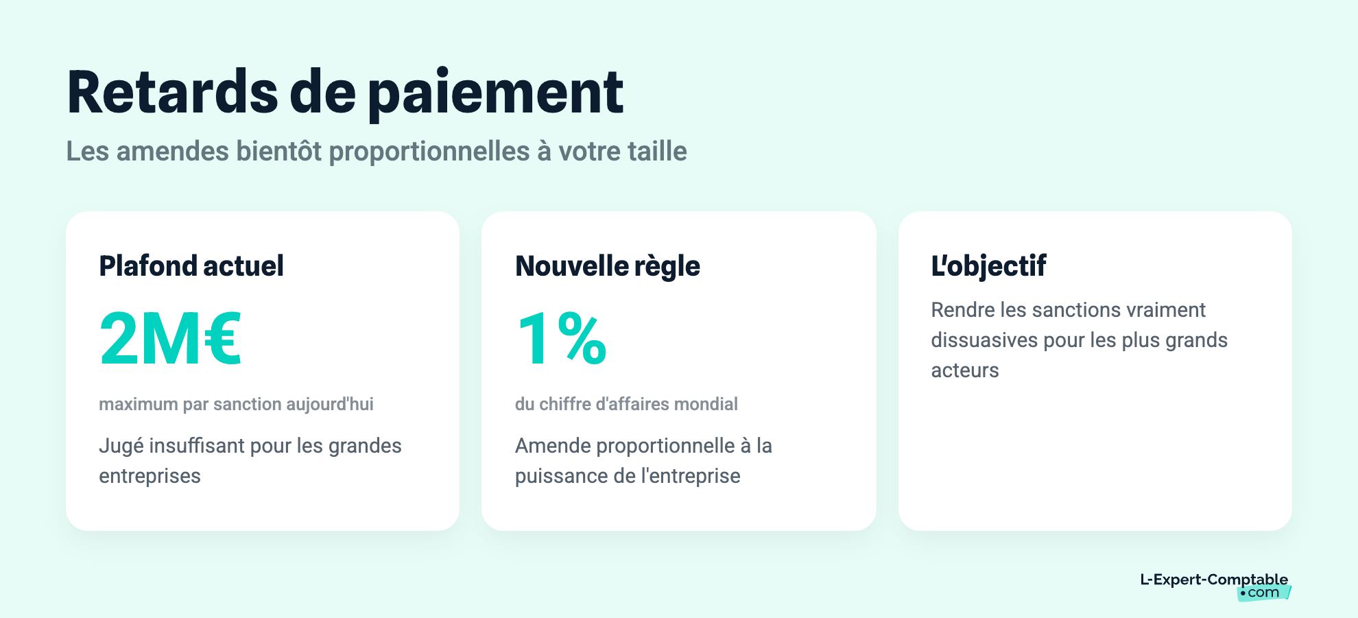Retards de paiement